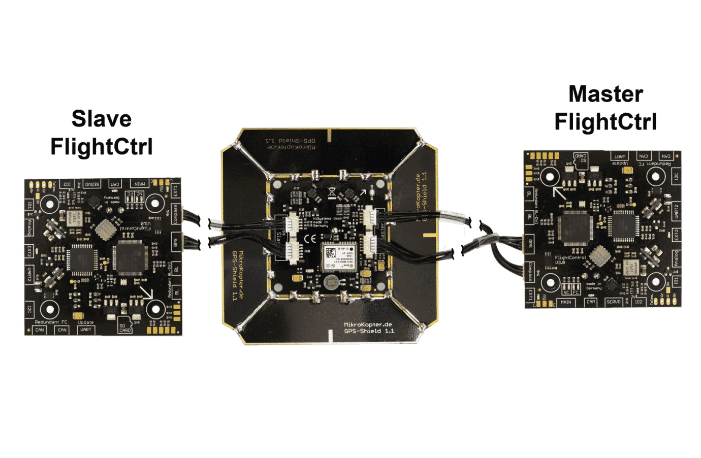 GPS V3