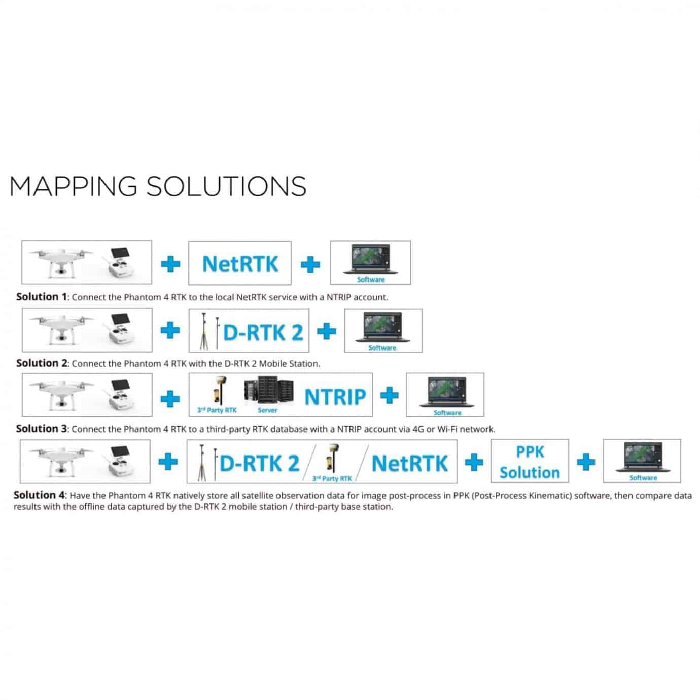 Phantom 4 RTK solution