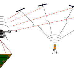 GPS RTK