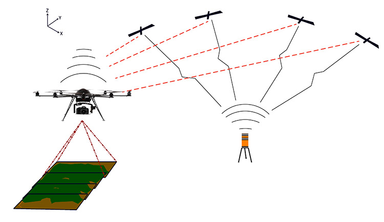 GPS RTK