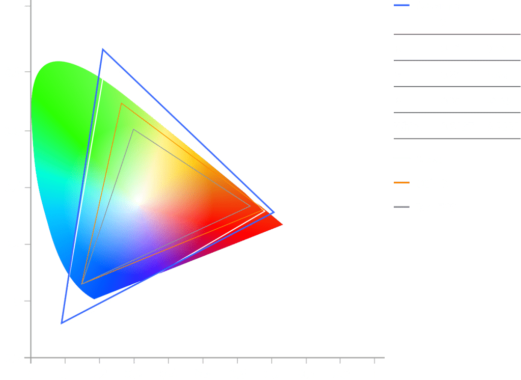 Zenmuse-x7-graphique