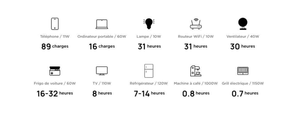 Station de charge DELTA 2-caractéristiques