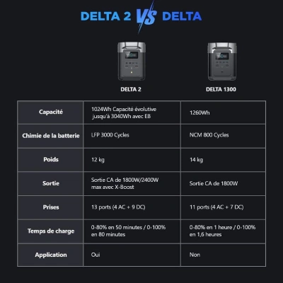 station-de-charge-delta-2-ecoflow-vue-caractéristiques