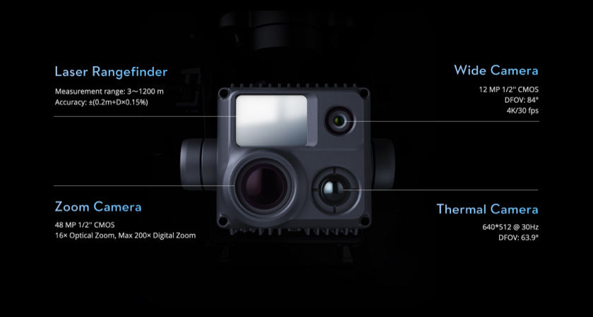 Top 9 Features of the M30 - Flagship Payload