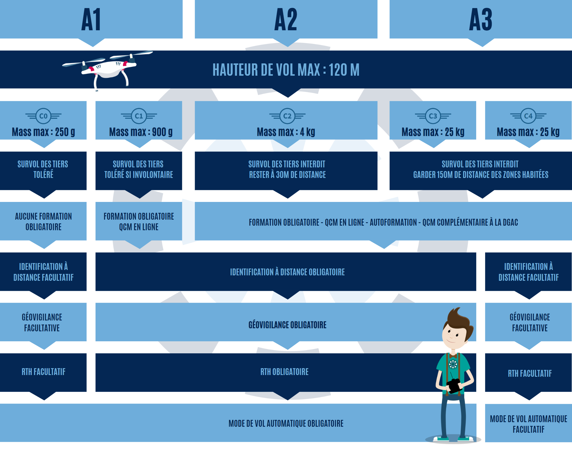 Flying eye categorie ouverte Open