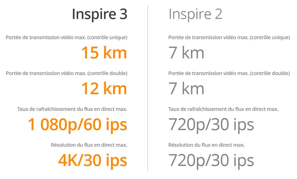 Inspire 3 specs