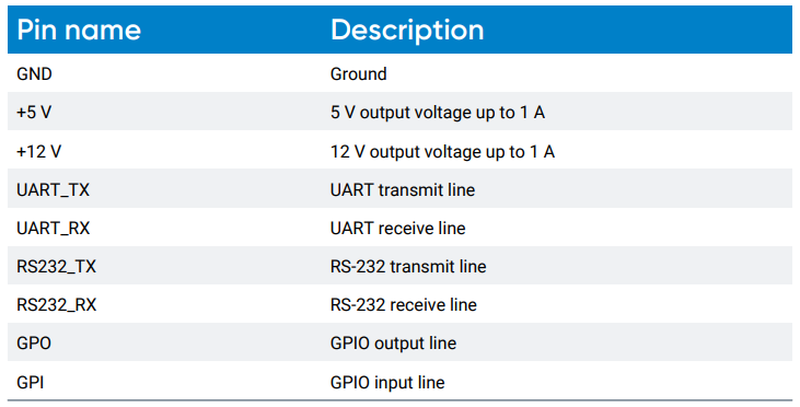 Skyhub descriptif